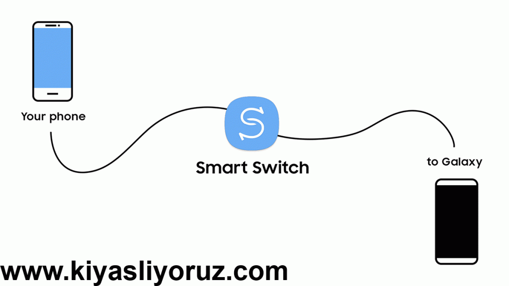 samsung smart switch nasıl kullanılır ?